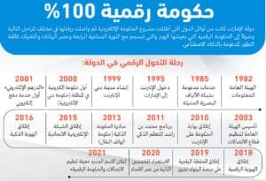 الإمارات العربية المتحدة