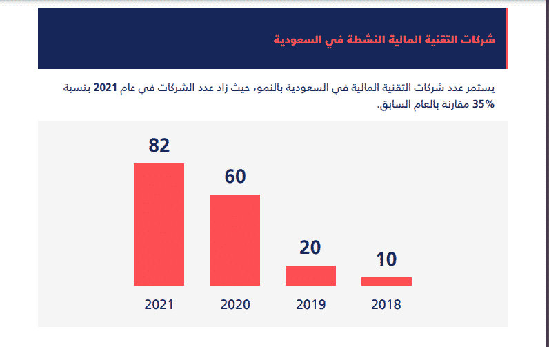 شركات التقنية المالية النشطة في السعودية