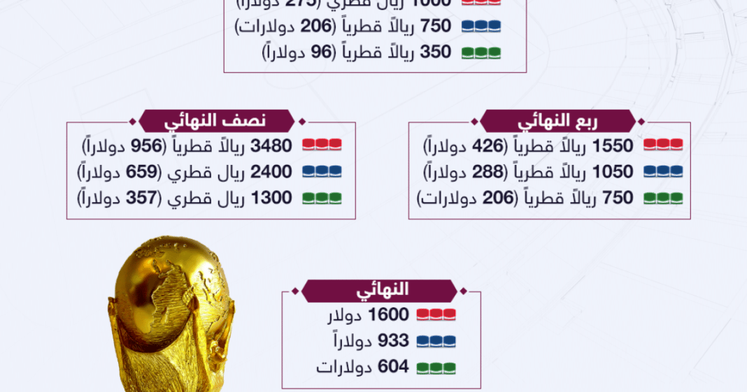 أسعار تذاكر مباريات كأس العالم 2022