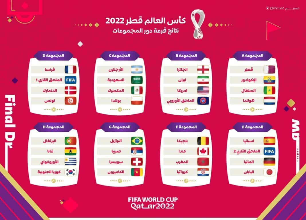 متى يبدأ كأس العالم 2022
